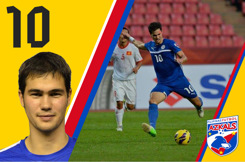 Main Image: Players Index